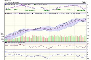 Biểu đồ kỹ thuật VN-Index. Nguồn: VCBS