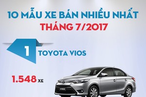 Top 10 mẫu xe bán nhiều nhất tháng 7/2017