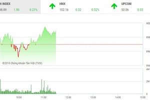 Phiên sáng 10/1: Èo uột