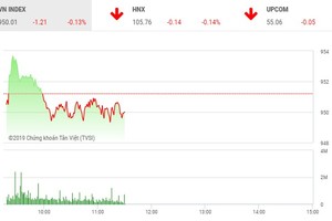 Phiên sáng 9/5: Nhà đầu tư đứng ngoài, thị trường giao dịch cầm chừng