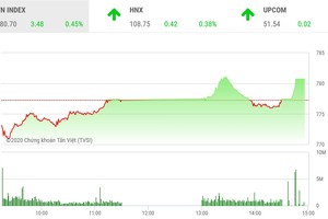 Giao dịch chứng khoán chiều 16/4: Thoát hiểm