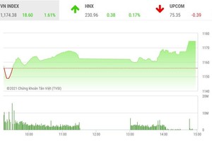 Giao dịch chứng khoán phiên chiều 18/2: Đột biến ATC
