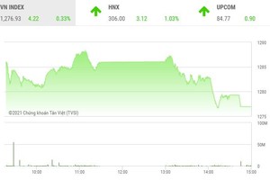 Giao dịch chứng khoán phiên chiều 27/7: Nhiều bluechip hạ nhiệt, VN-Index thu hẹp đà tăng