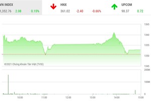 Giao dịch chứng khoán phiên chiều 23/9: Kéo trụ để xả penny