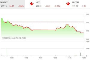 Giao dịch chứng khoán phiên chiều 12/4: Dấu hiệu call margin