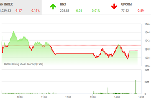 Giao dịch chứng khoán phiên chiều 27/4: Nhà đầu tư “rẽ ngang” vào DIG và DXG