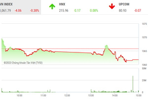 Cổ phiếu ITA nổi sóng, tiền bắt đầu chảy mạnh vào chứng khoán