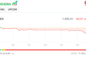 Sóng tăng tạm ngưng