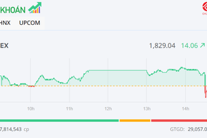 Sắc xanh lan tỏa, VN-Index tiếp đà hồi phục lên 1.830 điểm
