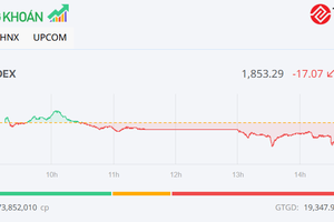 Thị trường điều chỉnh trong phiên chiều 24/4, VN-Index vẫn giữ chuỗi 5 tuần tăng