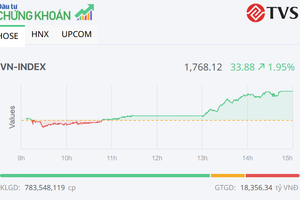 Cổ phiếu công ty chứng khoán nổi sóng, VN-Index tăng mạnh trong phiên 21/8