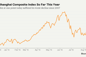 Chứng khoán Trung Quốc phủ bóng đen toàn cầu
