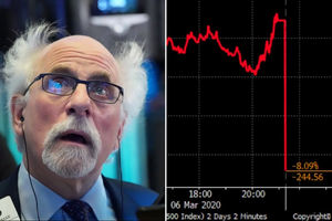 Nét tương đồng không thú vị của khủng hoảng tài chính 2008 với ngày hôm nay