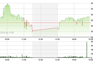 Phiên giao dịch chiều 22/10: Không dám lạc quan