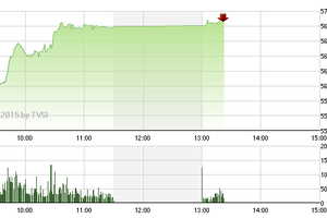 Phiên sáng cuối tuần 9/1: Thị trường thăng hoa vì cổ phiếu dầu khí, ngân hàng