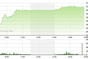 Chứng khoán chiều 9/1: hai sàn duy trì độ nóng cao