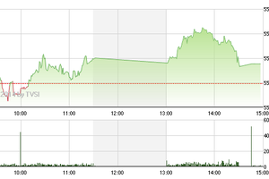 Phiên 23/1: Đích ngắm penny