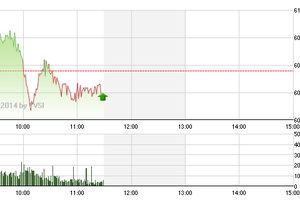 Phiên giao dịch sáng 20/3: Ồ ạt xả hàng