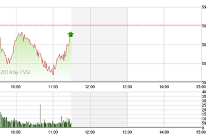 Phiên giao dịch sáng 27/3: Trấn tĩnh trở lại