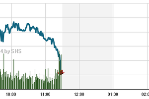 Phiên giao dịch sáng 10/4: Test đỉnh cũ bất thành, thị trường quay đầu giảm điểm