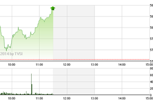 Phiên giao dịch sáng 17/4: Cạn cung giá thấp