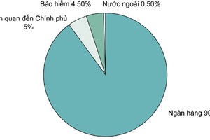 Cần minh bạch, đa dạng thị trường trái phiếu