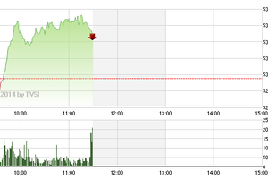 Phiên giao dịch sáng 15/5: Tăng vững