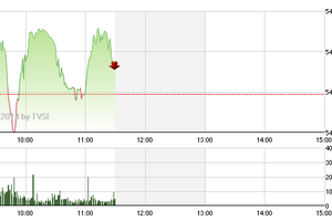 Phiên giao dịch sáng 22/5: Chịu thua