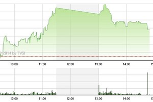 Phiên giao dịch chiều 9/6: Hạ nhiệt