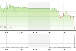 Phiên cuối tuần: Sôi động cùng ETFs