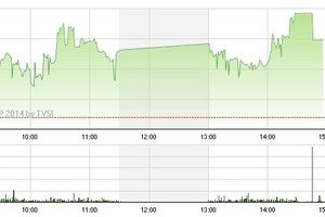 Phiên giao dịch chiều 23/6: VN-Index lại bị "lạc lối"