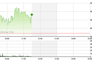 Phiên giao dịch sáng 23/6: Tăng trong ngờ vực