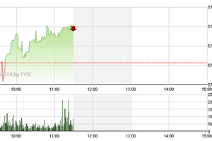 Phiên giao dịch sáng 26/6: Cổ phiếu đầu cơ trở lại