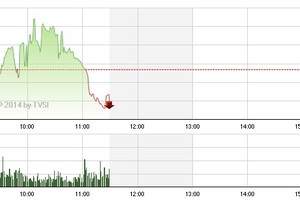 Phiên giao dịch sáng 8/7: Phá chốt bất thành