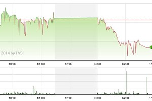 Phiên giao dịch chiều 30/7: Giao dịch buồn tẻ