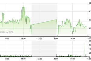 Phiên giao dịch chiều 14/8: Thoát sớm