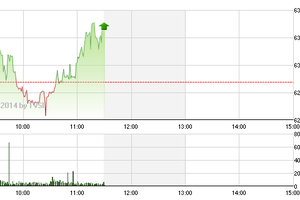 Phiên giao dịch sáng 28/8: Đầu tàu trở lại