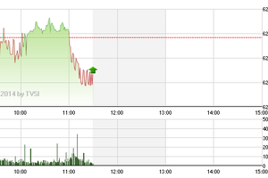 Phiên giao dịch sáng 18/9: Sóng ngắn