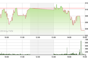 Phiên 24/9: Khoáng sản và vận tải biển tạo sóng