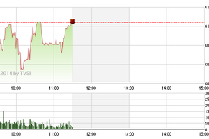 Phiên giao dịch sáng 24/9: "Kỳ đà cản mũi"