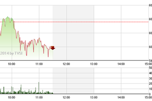 Phiên giao dịch sáng 25/9: GAS ngừng rơi, VN-Index vẫn bị ép
