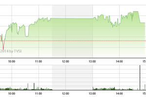 Phiên giao dịch chiều 2/10: Nhóm chứng khoán giúp VN-Index đứng vững trong đợt xả ATC