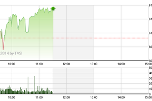Phiên giao dịch sáng 2/10: Chuẩn bị đón sóng chứng khoán