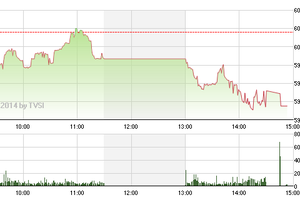 Phiên 23/10: Chuyện gì đang xảy ra với OGC?