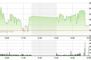 Phiên giao dịch chiều  6/11: Ái ngại với thông tin margin