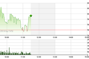 Phiên giao dịch sáng 6/11: Sốt ruột 