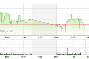 Phiên giao dịch chiều 13/11: Nghiệt ngã ATC