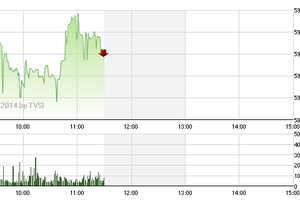 Phiên giao dịch sáng 20/11: Đột biến FLC