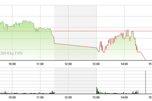 Phiên giao dịch chiều 21/11: Chìm trong sắc đỏ