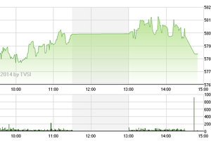 Phiên giao dịch 4/12: Cổ phiếu vua trở lại trong ngờ vực